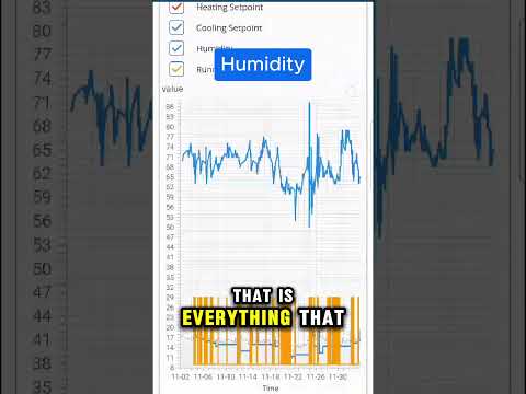 Testing for Humidity. Salus Quantum Thermostat:
