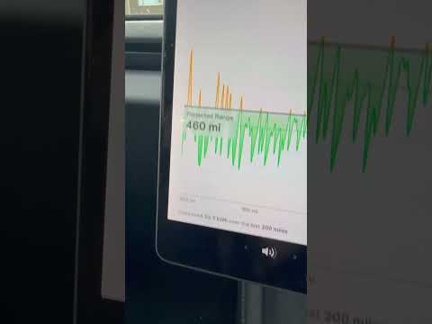 460 miles projected range on the new Tesla Model 3. Are EVs now the answer to cheap motoring? #ev